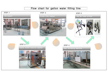 Attrezzatura di produzione dell'acqua gallone/bottiglia del barilotto/del secchio/impianto/macchina/sistema/linea