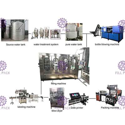 Bottiglia di plastica 6000BPH 18-18-6 della tappatrice del materiale da otturazione dell'acqua minerale di Monoblock che risciacqua