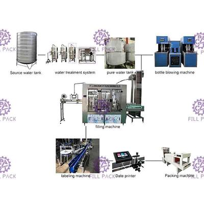 Linea di produzione di coperchiamento del materiale da otturazione dell'acqua minerale di 4000BPH Monoblock risciacquare della bottiglia di 500ML