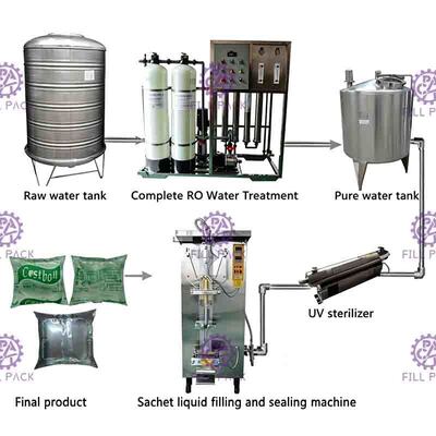 macchina di rifornimento chiusa piena della bustina dell'acqua 500ml rapidamente aperta con sterilizzatore uv